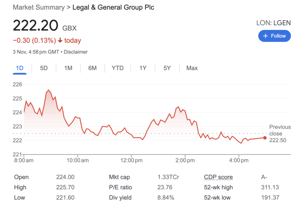 Legal and General Share Price: Tracking the Performance of LG Stocks