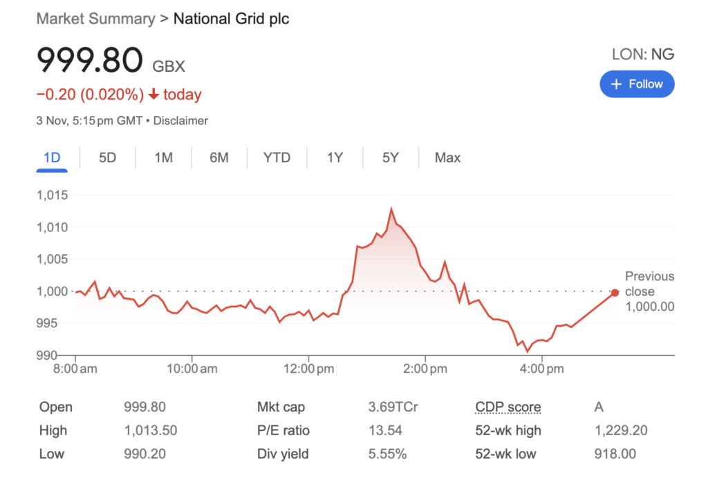 National Grid Share Price: Investigating the Energy Company's Stock Value